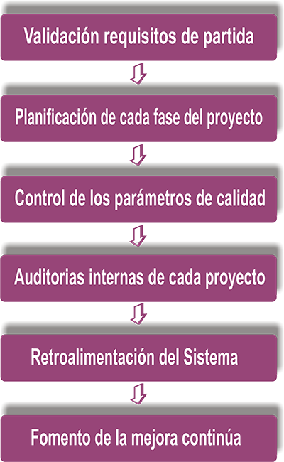 Opciones ofrecitas por T-ICI en Las Palmas Opciones ofrecitas por T-ICI en Las Palmas