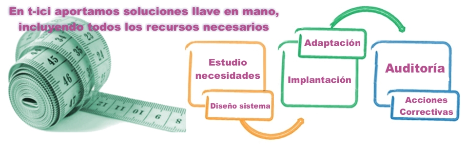 Soluciones CRM en Las Palmas